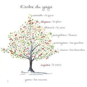 Cours Yoga intégral avancé mensuel