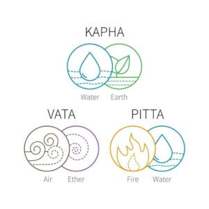 Doshas-300x300 Doshas